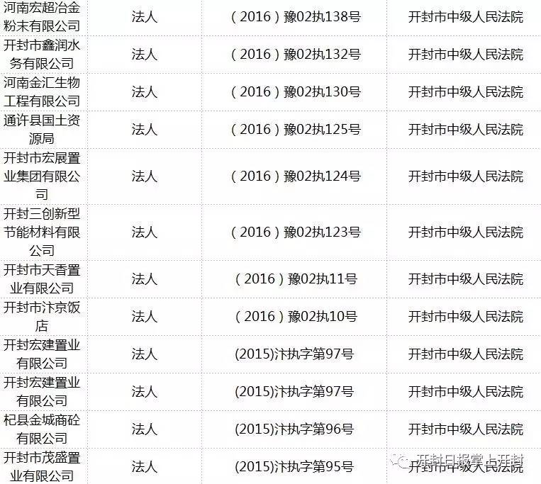 杞县人口多少_所有杞县人,关于你的养老保险,一定存好这几张表