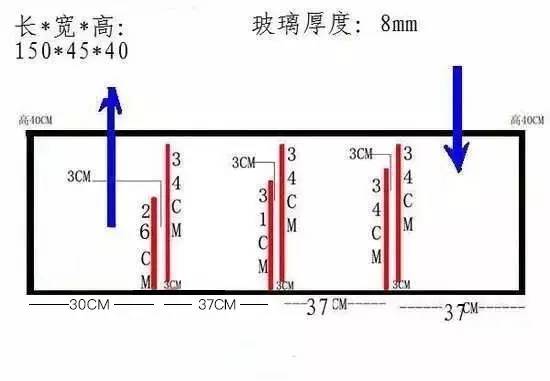 1. 溢流下水方式(四角溢流,三角溢流,三重溢流)