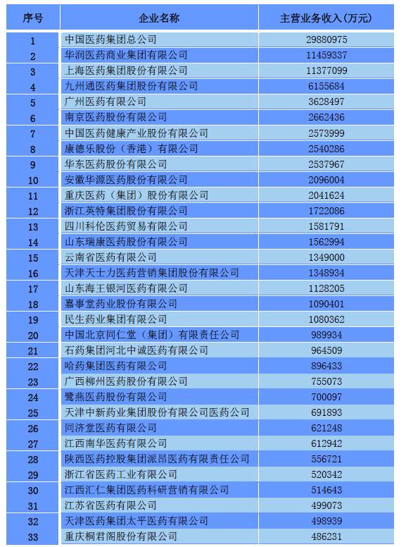 批发零售行业的GDP计算_2019年前三季度中国的工业 建筑业 金融业 批发零售等各行业GDP分享