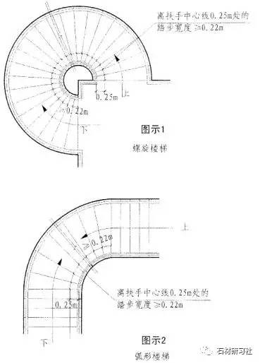 关于楼梯的设计与计算方法