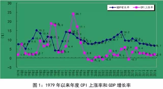 准确讲gdp