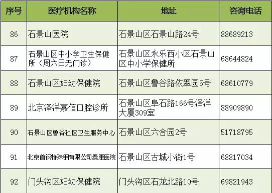 海淀区人口增长特点_读表, 海淀区 的人口增长特点是 时间1988 年 198(3)