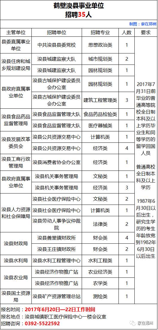 鹤壁招聘信息网_汇总丨鹤壁已招1463人,明年继续扩招