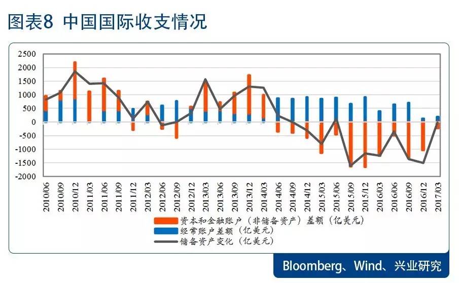 外汇账户和gdp_直接投资逆差 外债下降 旅行用汇快速增长 对当前涉外经济形势的看法和建议