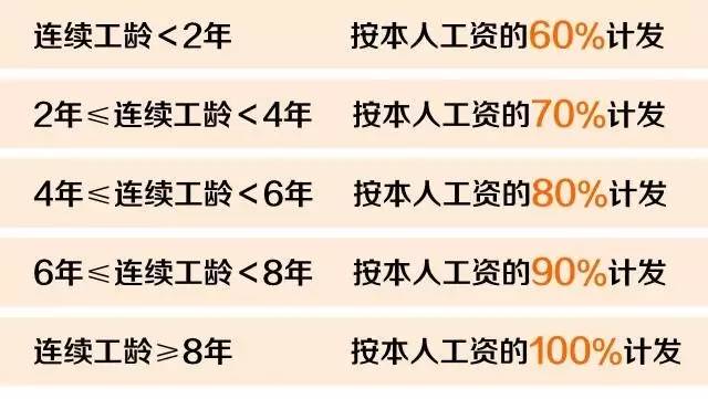 四川的企业病假工资规定是哪个法律文件有详细