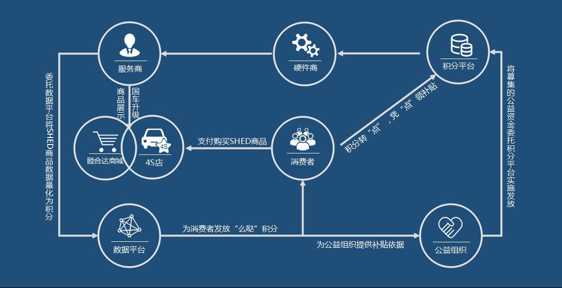 dtb联盟一周年:万台汽车数据同步上传,数据互联互通趋势明显