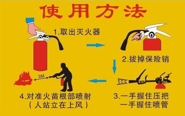 【消防知识】abc型干粉灭火器的使用方法及