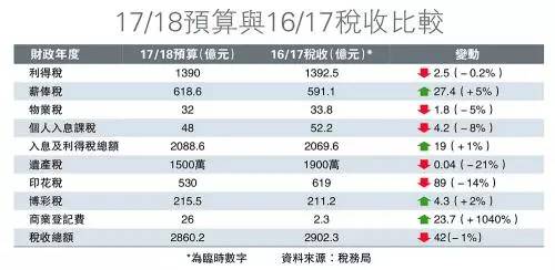 香港人口急剧增加_香港回归(2)