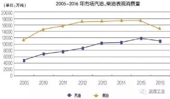 中国gdp快速增长的主要原因_2020年中国GDP超百万亿,三大原因成就 全球唯一正增长