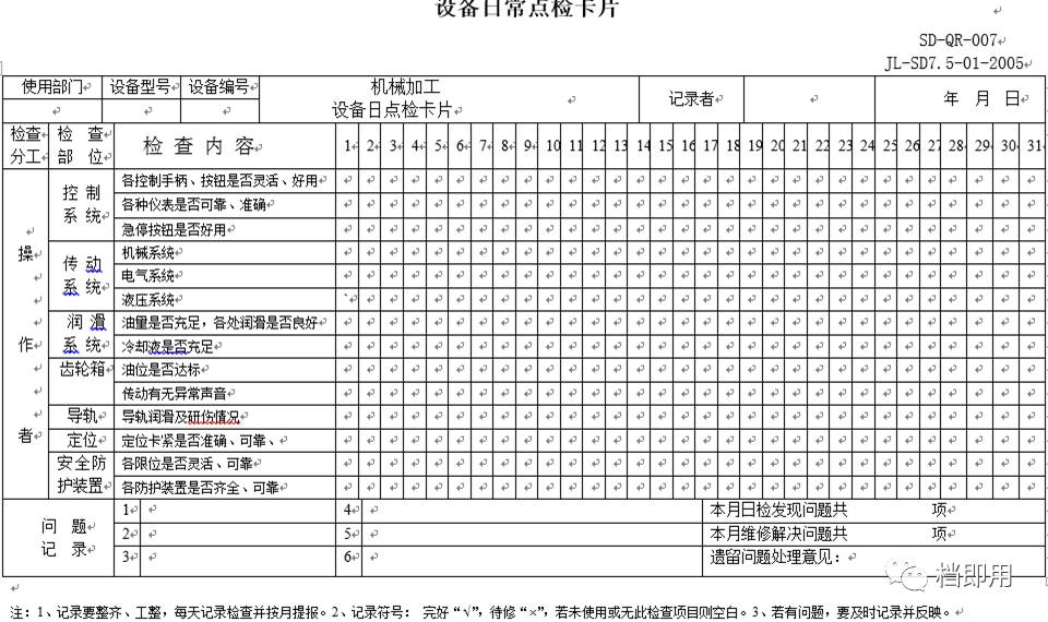 模板设备日常点检卡片