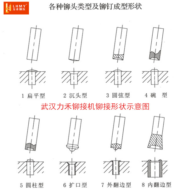 开口不锈钢铆钉:该铆钉是