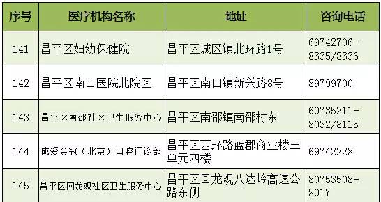 2020北京外来人口生育服务联系单_北京市外地来京人员生育服务联系单怎么办理(3)