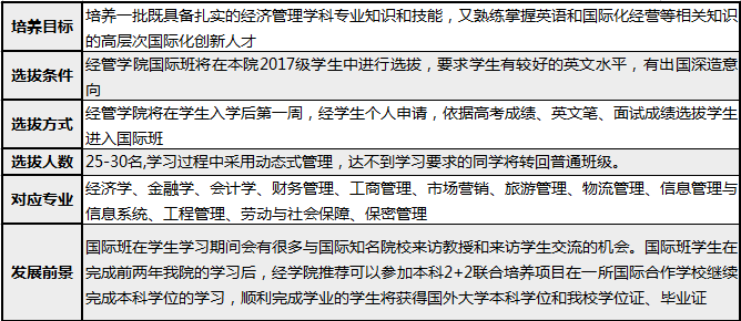 经济类包括哪些专业_经济与管理类专业有哪些(2)