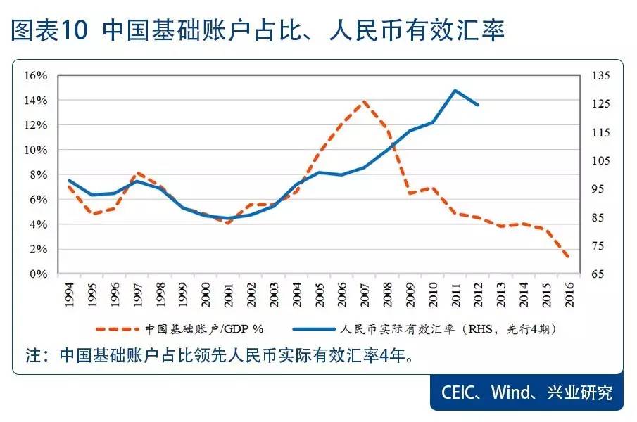 韩国开放时的GDP是多少_撑不住了,韩国加息了 中国跟还是不跟(3)