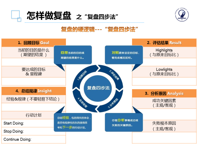 三维目标的教案怎么写_写自己的目标_人教版二年级语文上册教案含有课时目标