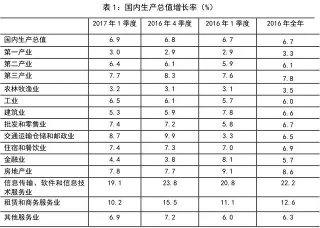 GDP表格解读_15省份公布2018上半年GDP丨解读篇(3)