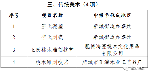 肥城人口_山东省肥城市汶阳镇初级中学人教版九年级历史上册课件 第18课 美国