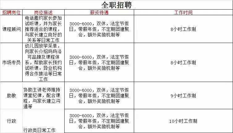 5,包装,纵剪,拉矫机,退火普工 工作时间为8小时,倒,单休,上三险