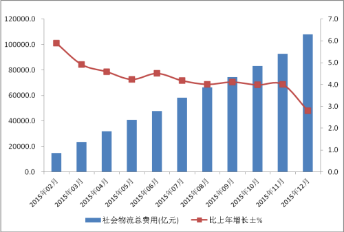 资本成本率与gdp计算时用石_迈石资本 市场陷入无方向之境 本周喜迎美国利率和GDP(2)