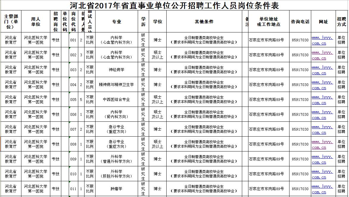 招聘工作时间_招聘工作时间进度表格式