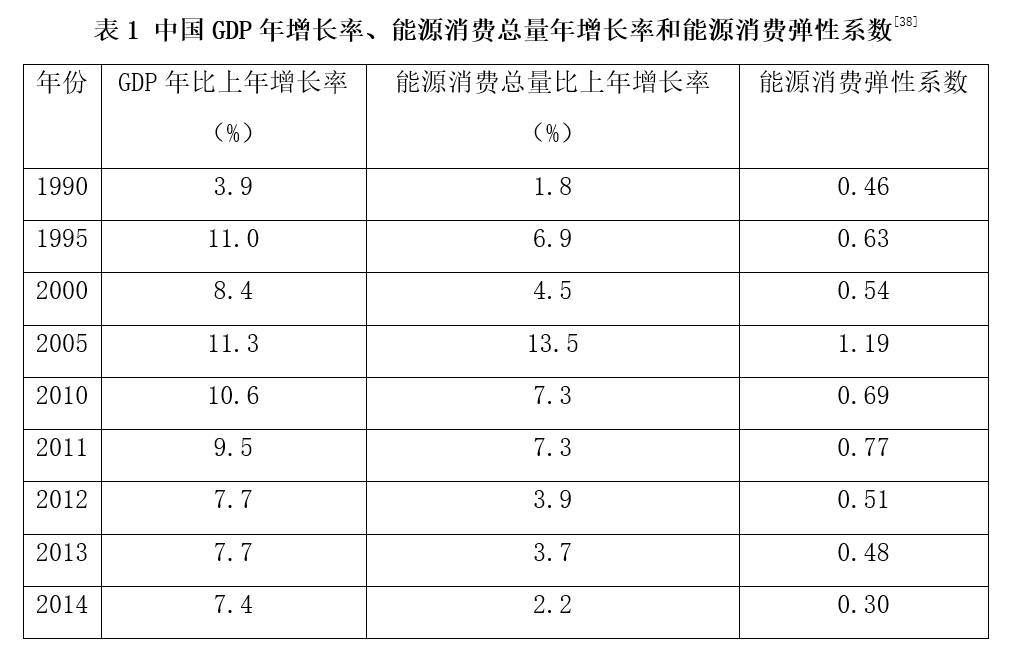 玉律GDP_玉律社区图片(3)