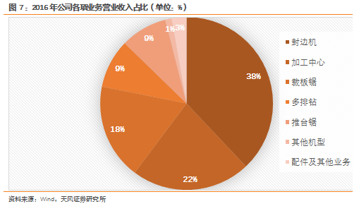 进口替代提升gdp_学历提升图片