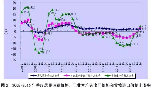 准确讲gdp(2)