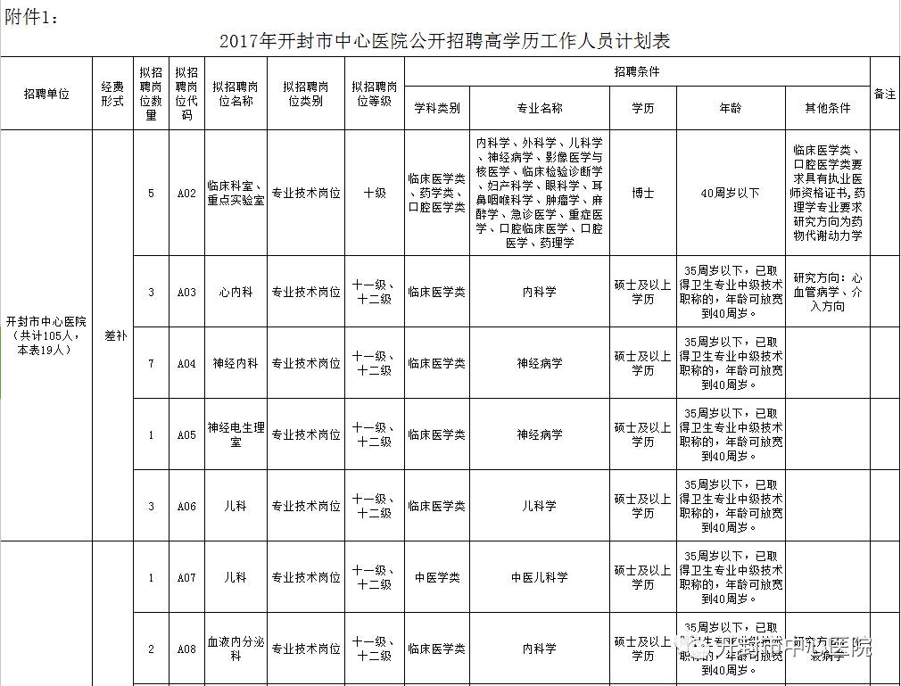 2017开封市人口_开封市地图