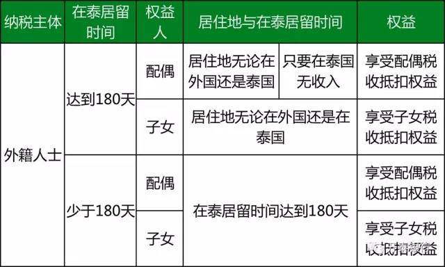 纳税人口_疫后经济政策思考 回归经济核心逻辑 聚焦高质量发展