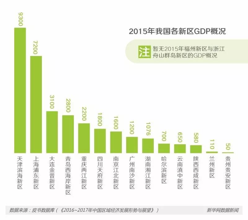 盐城滨海gdp(2)