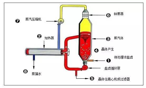 水搭的增压磅怎么安装_安装增压磅图片大全