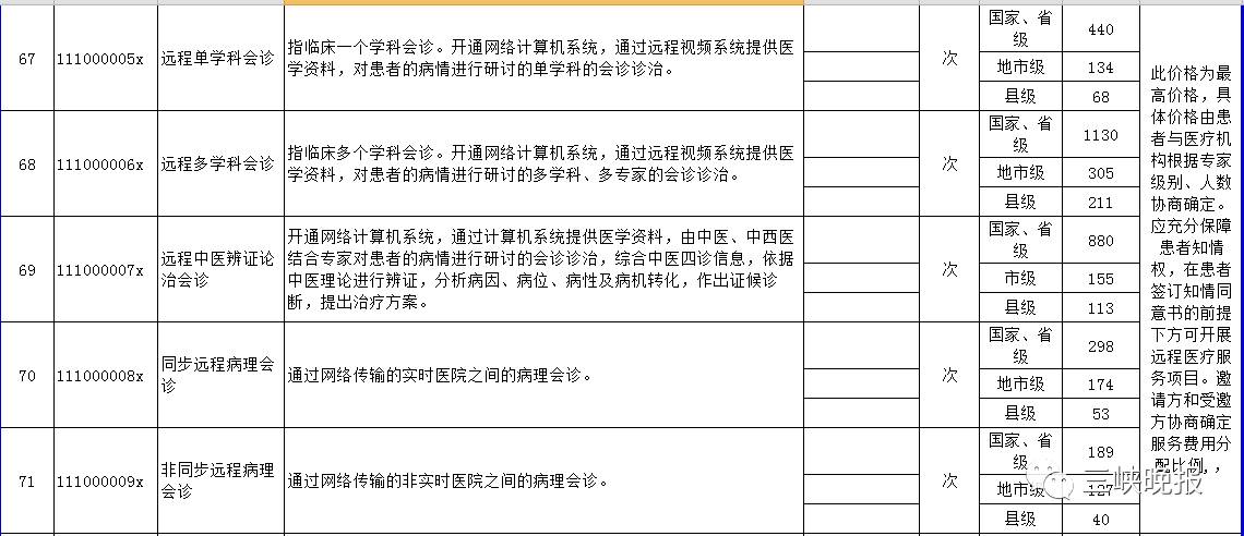 宜昌人口多少钱_宜昌东站图片(2)