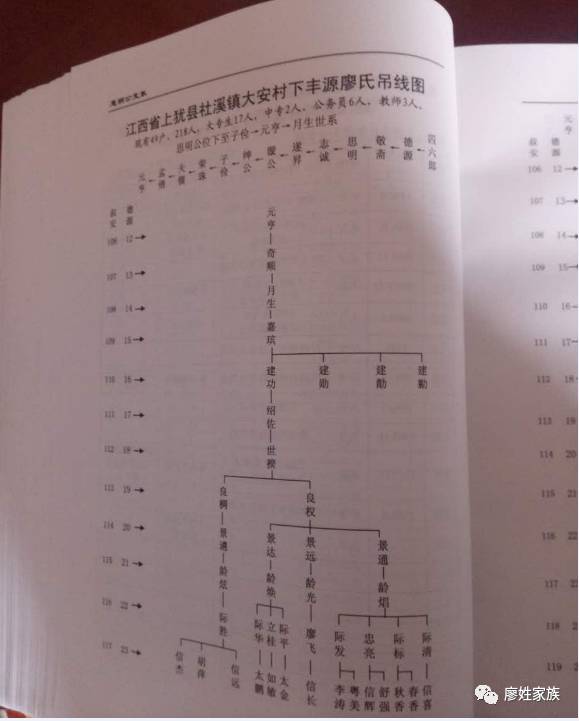 江西上犹廖氏族谱【部分】