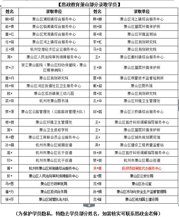 萧山事业单位招聘_2019萧山区事业单位招聘考试成绩查询入口