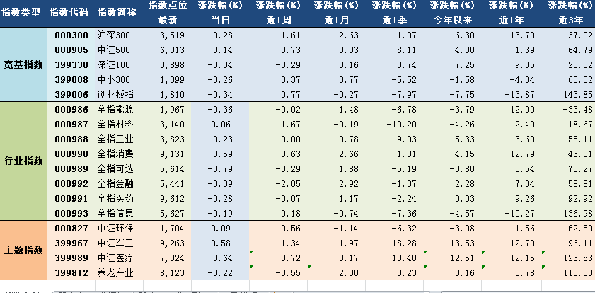 2017年6月16日a股主要指数指数估值表