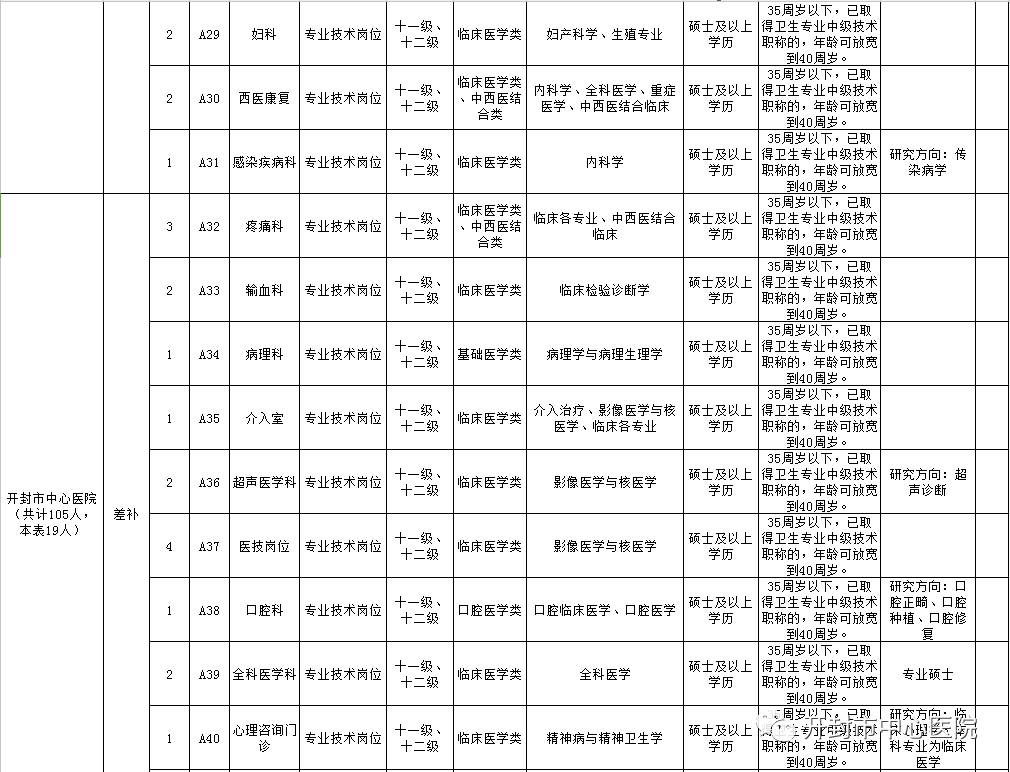 2017开封市人口_开封市地图