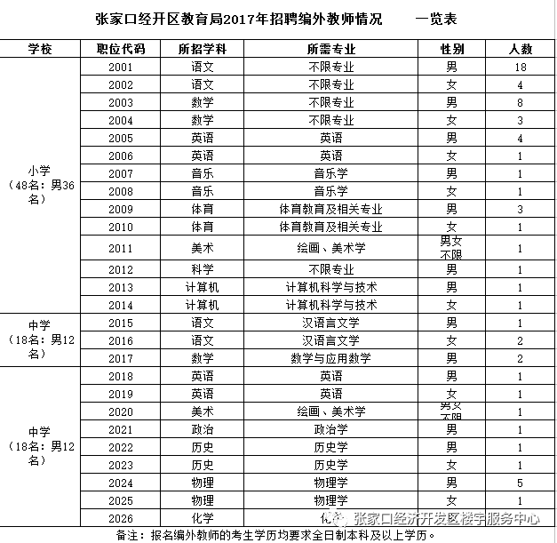 张北镇普查人口电话_北镇张三和汪兴