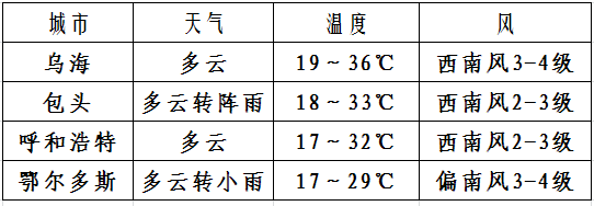 磴口天气早知道