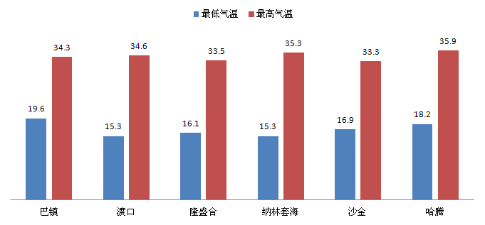 磴口天气早知道