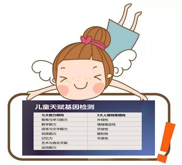 什么是儿童天赋基因检测?华夏基因漫画为中考加分!