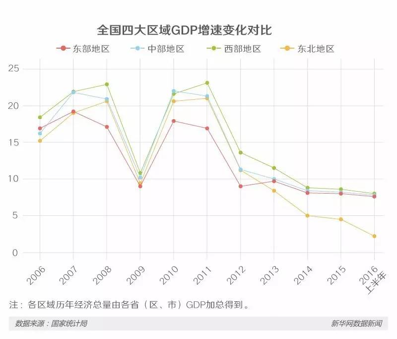 新兴县gdp_新兴县惠能中学图片(2)