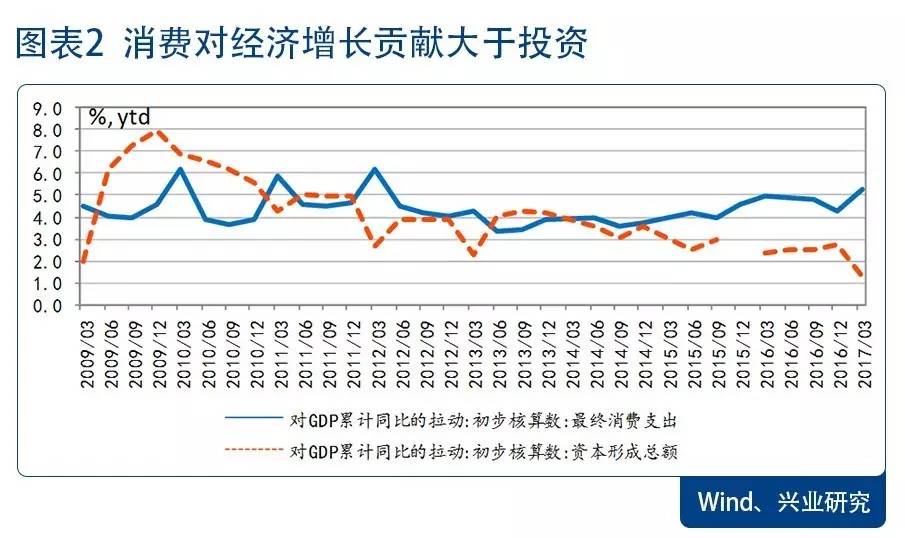 2019最终核算gdp季度_最终幻想(3)