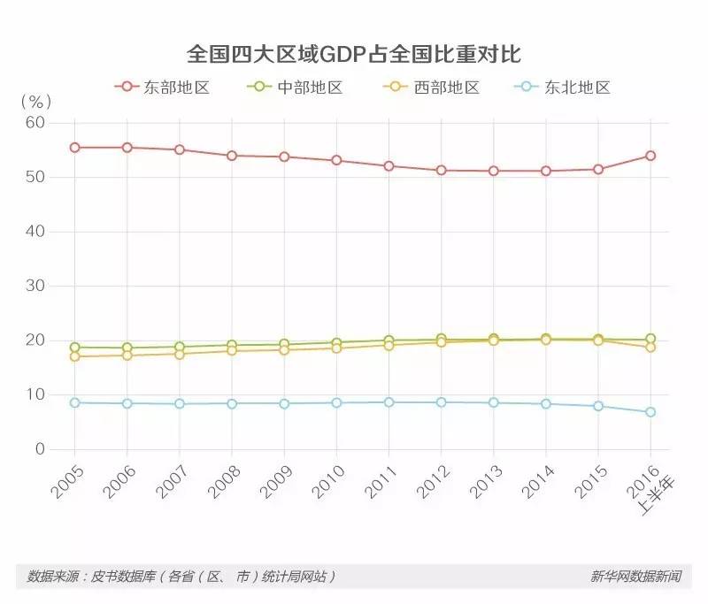 新兴县第二产业gdp_新兴产业增速跑赢GDP(3)