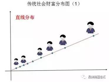 逆袭人口_人口普查