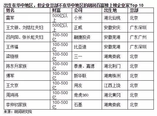 武汉人口级别_武汉人口分布图(3)