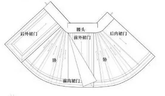 马面裙结构示意图:裙襕的纹饰多样,且寓意丰富,如蝙蝠图案即福的象征