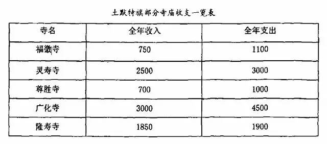 蒙古gdp变化_中国游客曾在外蒙被逼下跪,面临破产又得找中国(2)