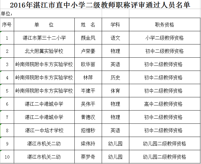 关于2016年湛江市直中小学二级教师职称评审委员会评审通过人员公示的