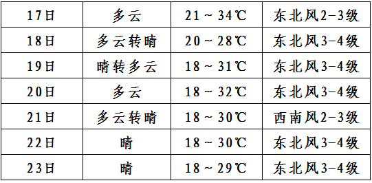 磴口天气早知道