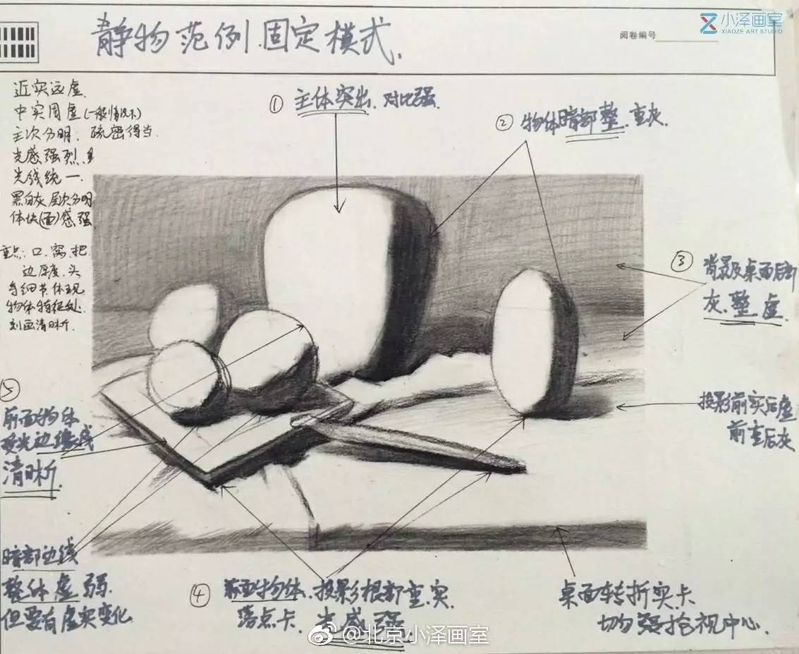 【素描知识点】知识点整理,赶快保存啦